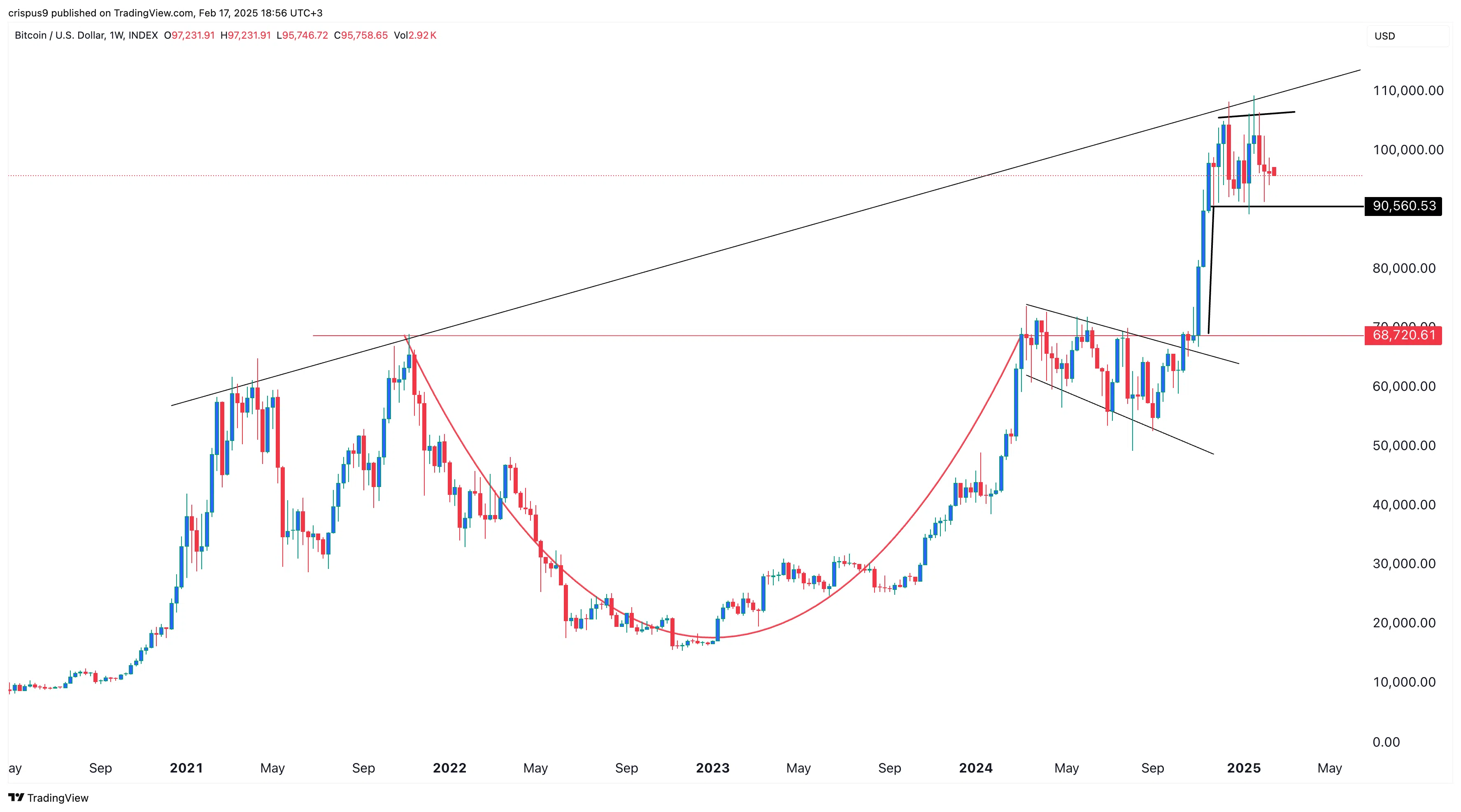 Bitcoin Btc Fiyat