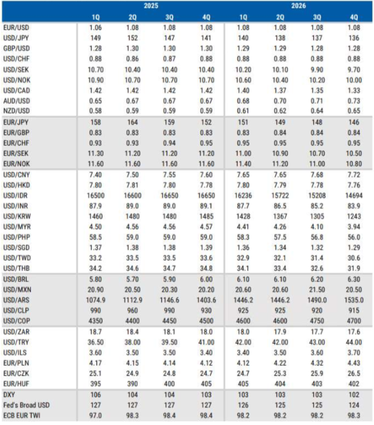 Morgan Stanley Dolar Tl Tahmini